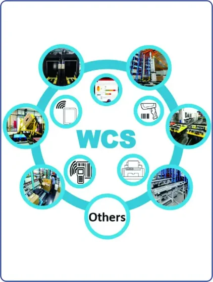 SSTC automated warehouse control system (WCS) software managing high-bay storage operations