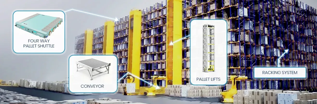 High-density pallet storage and order fulfillment utilizing the SSTC four-way shuttle system in an industrial logistics warehouse.