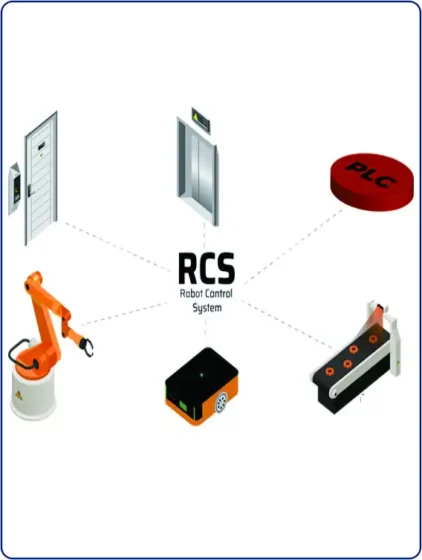 SSTC Intelligent Robot Control System (IRCS) software interface monitoring automated warehouse robots and shuttle fleet operations in real time